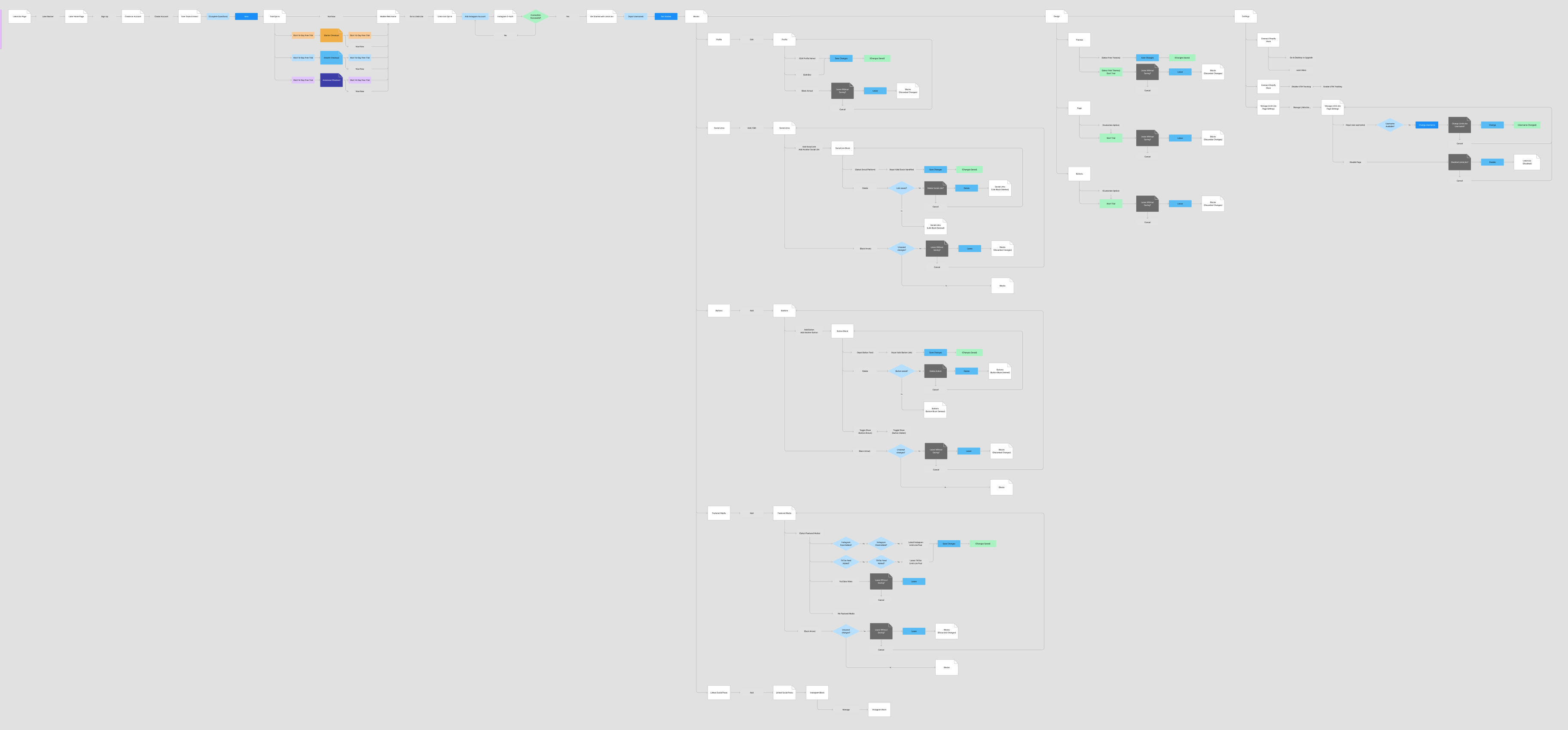 Later Mobile Web Flowchart